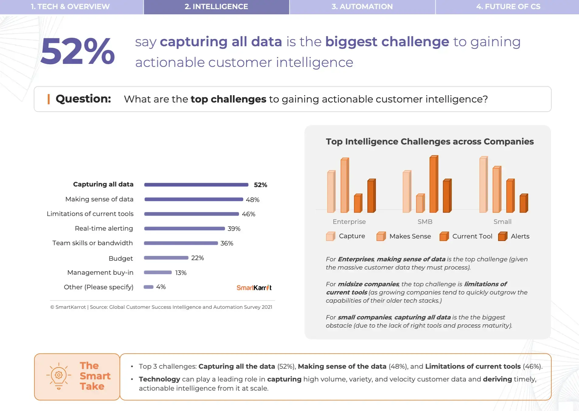 Customer Success Intelligence Top Challenges