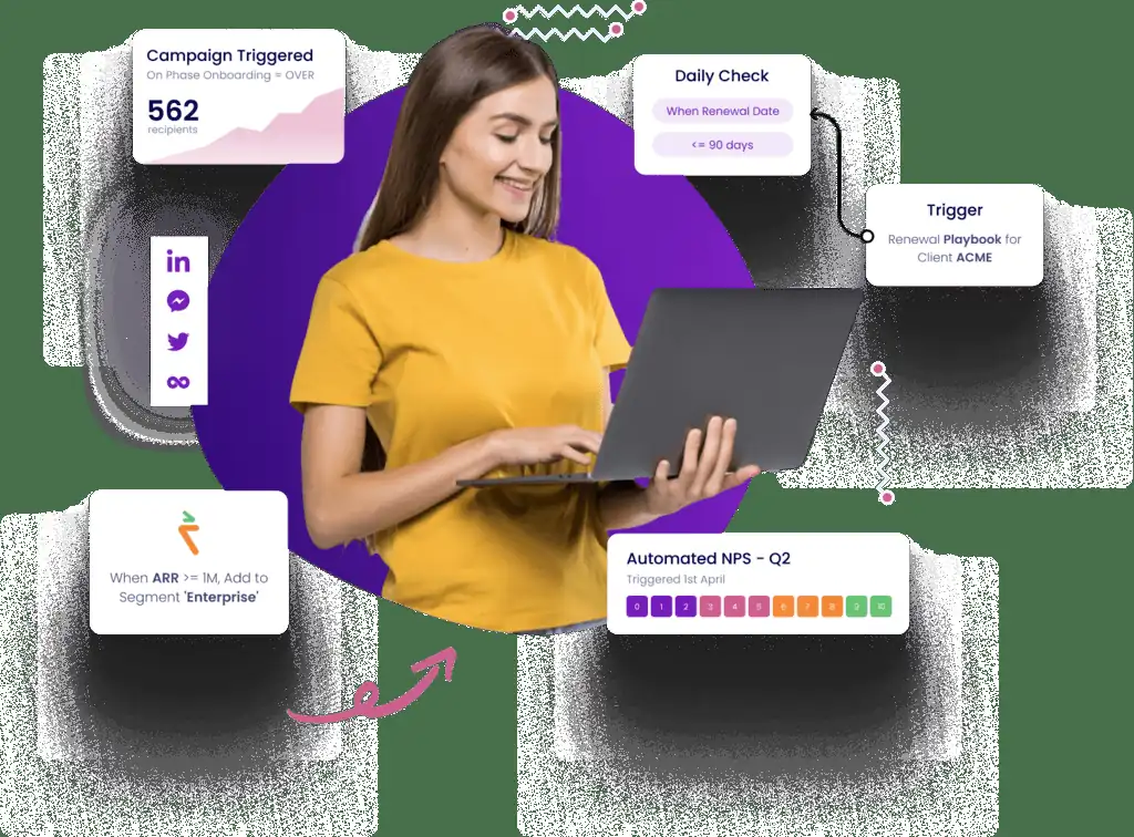Augmented intelligence for decision making and performance